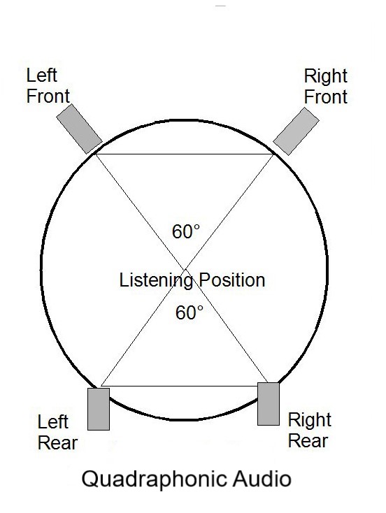 Audio Video Terminology